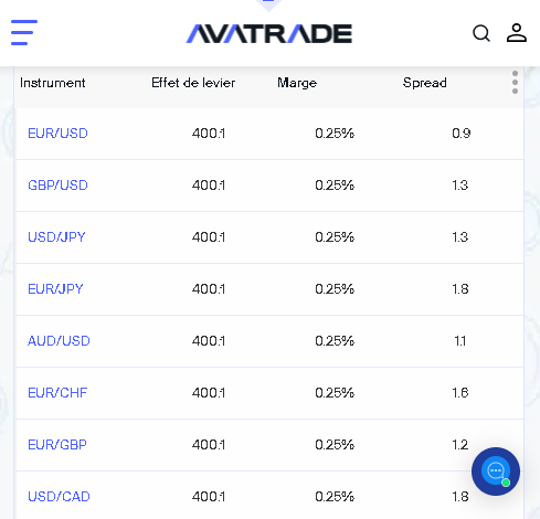 avatrade